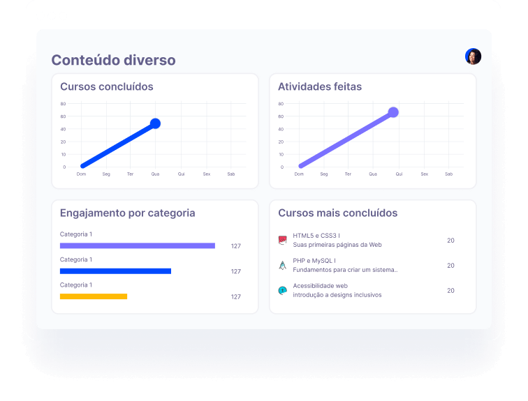 Gráficos de engajamento